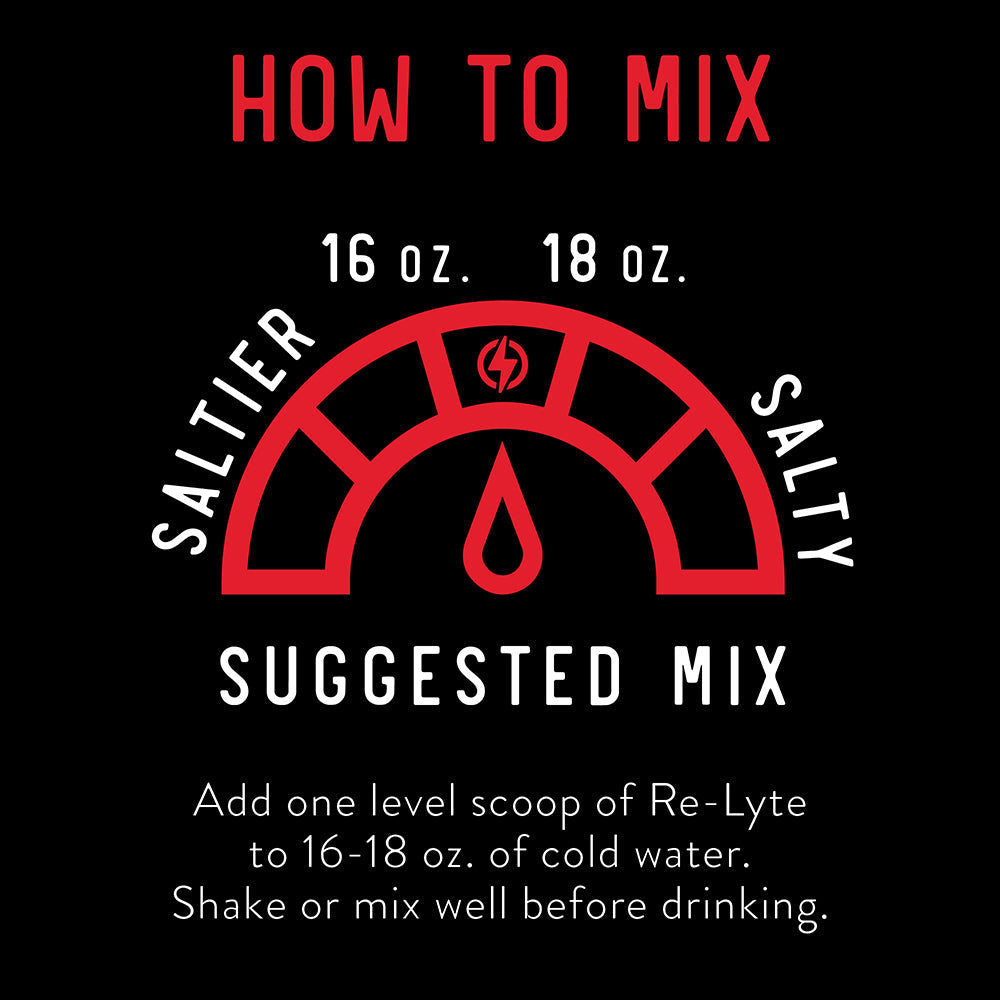 Our re-lyte "how to mix" chart illustrating the suggested mix ratios for Re-Lyte electrolyte drink mix (one scoop per 16 oz)