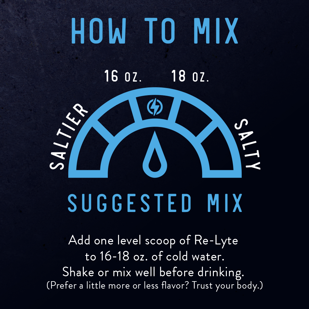 image of a graphic showing the suggested mix of Re-Lyte electrolyte powder with 16-18 ounces of water. 
